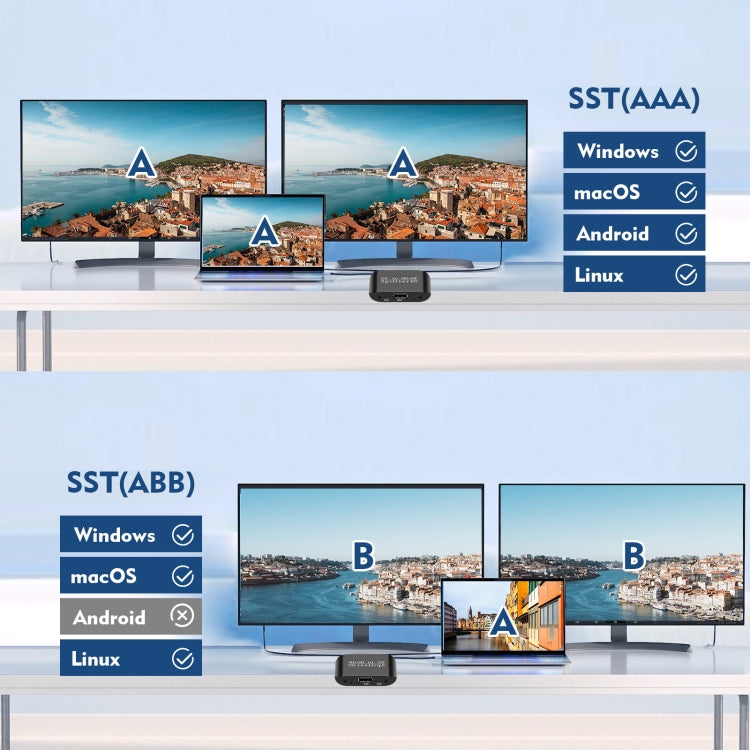 Splitter DisplayPort a HDMI e DisplayPort 4K per due monitor - immagine 5
