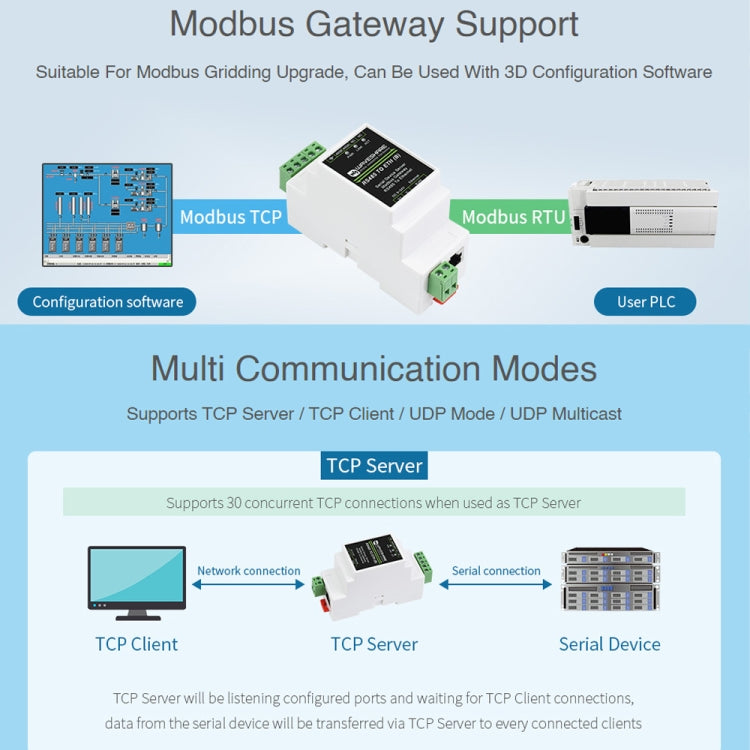 Convertitore RS485 Ethernet TCP/IP con gateway Modbus e MQTT - immagine 6