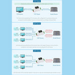 Convertitore RS485 Ethernet TCP/IP con gateway Modbus e MQTT - immagine 7