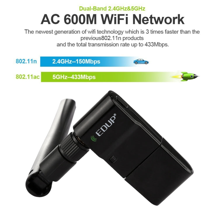 Antenna WiFi 2dBi per adattatore USB wireless 11AC dual band