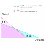 Adattatore Ethernet USB 3.0 1200 Mbps EDUP EP-AC1617