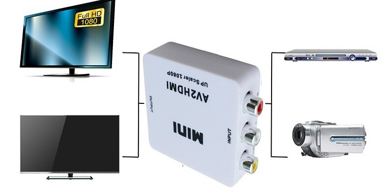 Convertitore RCA AV a HDMI 1080p con supporto NTSC e PAL - immagine 2