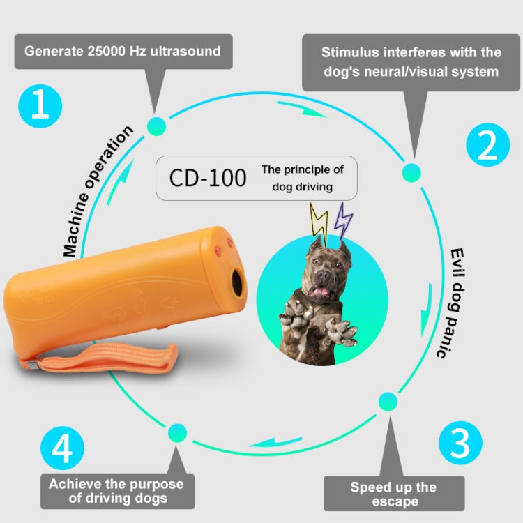 Dispositivo 3 in 1 per addestramento e allontanamento cani