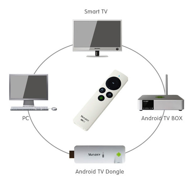 Measy RC9 Giroscopio Mini Air Mouse 2.4G RF Wireless per Android TV Box PC, Measy RC9