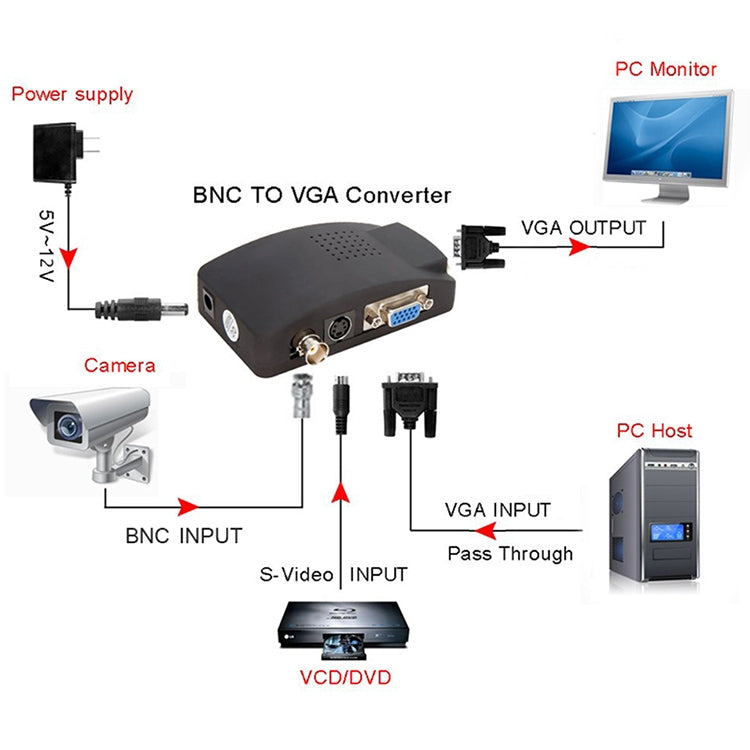 Convertitore video S-Video e BNC a VGA con cavi - immagine 5