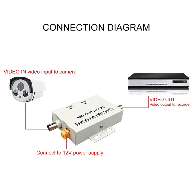 Amplificatore video coassiale BNC con guadagno regolabile 6 dB - immagine 7