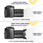 Paraluce EW-73B per obiettivo Canon EF-S17-85/4-5.6USM IS, EW-73B