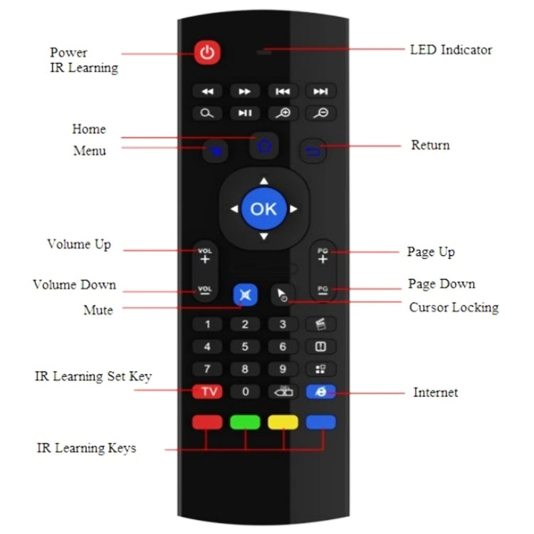 Tastiera wireless 2.4G MX3 Air Mouse per Android TV Box