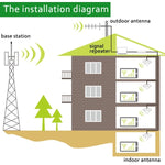 Amplificatore segnale cellulare WCDMA 2100 MHz con antenna ventos