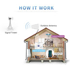 Antenna log-periodica esterna 11 dBi, 800-2500 MHz - immagine 6