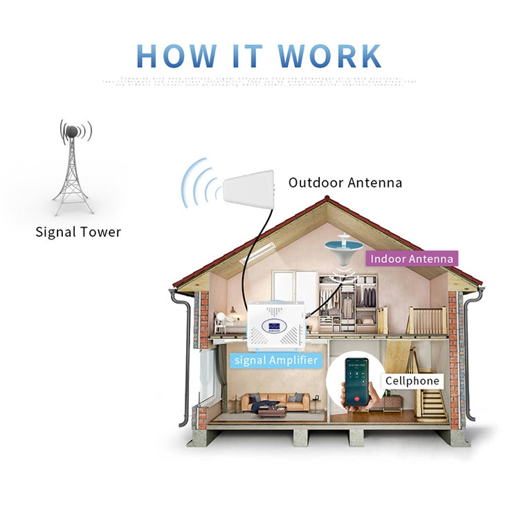 Antenna log-periodica esterna 11 dBi, 800-2500 MHz - immagine 6