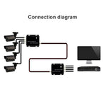 Trasmettitore e ricevitore video multiplexer a 4 canali - immagine 5
