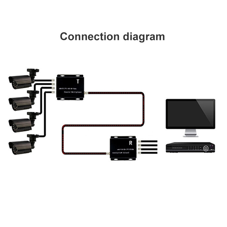 Trasmettitore e ricevitore video multiplexer a 4 canali - immagine 5