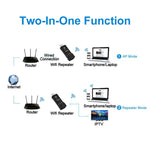 Ripetitore WiFi USB LV-UE01 300 Mbps per Smart TV e RJ45 - immagine 7