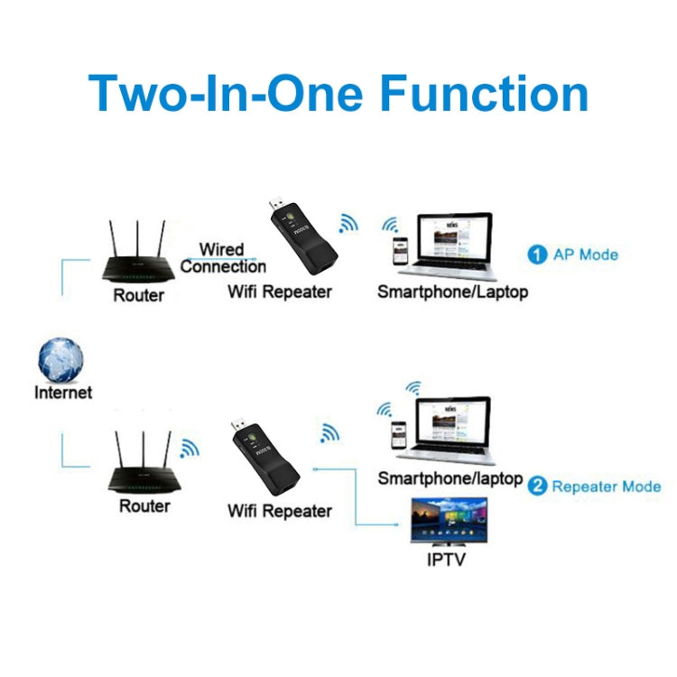 Ripetitore WiFi USB LV-UE01 300 Mbps per Smart TV e RJ45 - immagine 7