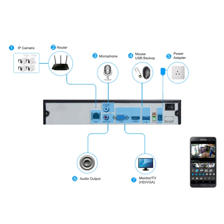 Telecamera IP interna 5MP PoE TV-635bH5/IP con visione notturna - immagine 6