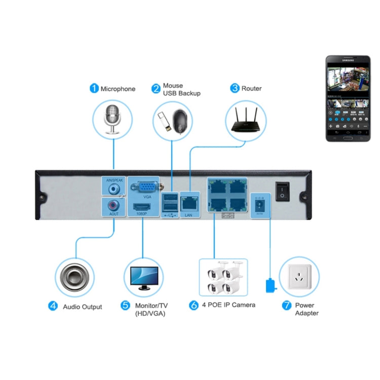 Telecamera IP interna 5MP PoE TV-635bH5/IP con visione notturna - immagine 7