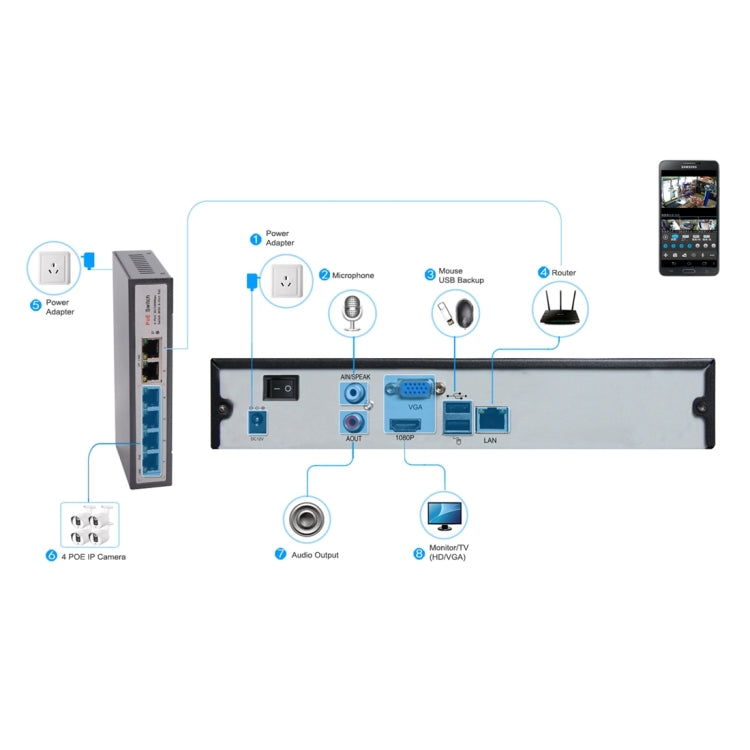 Telecamera IP interna 5MP PoE TV-635bH5/IP con visione notturna - immagine 8
