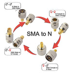Adattatore coassiale SMA a N RF 4 in 1
