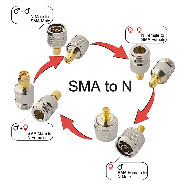 Adattatore coassiale SMA a N RF 4 in 1
