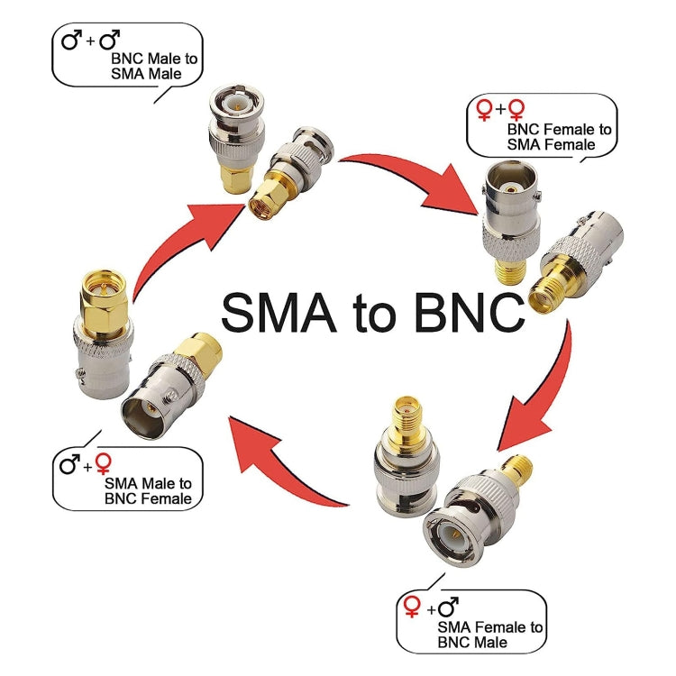 Adattatore coassiale RF 4 in 1 da BNC a SMA