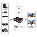 Scheda acquisizione video HD HDMI 1080P EZCAP 280H