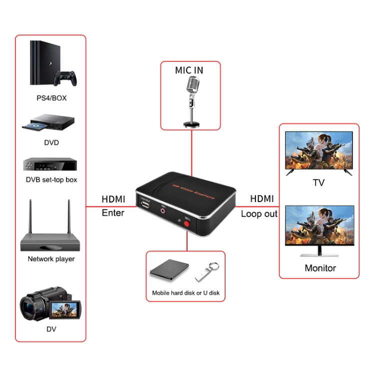 Scheda acquisizione video HD HDMI 1080P EZCAP 280H