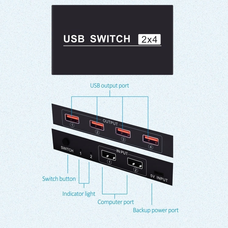 Switch USB 2 porte per 4 dispositivi PC