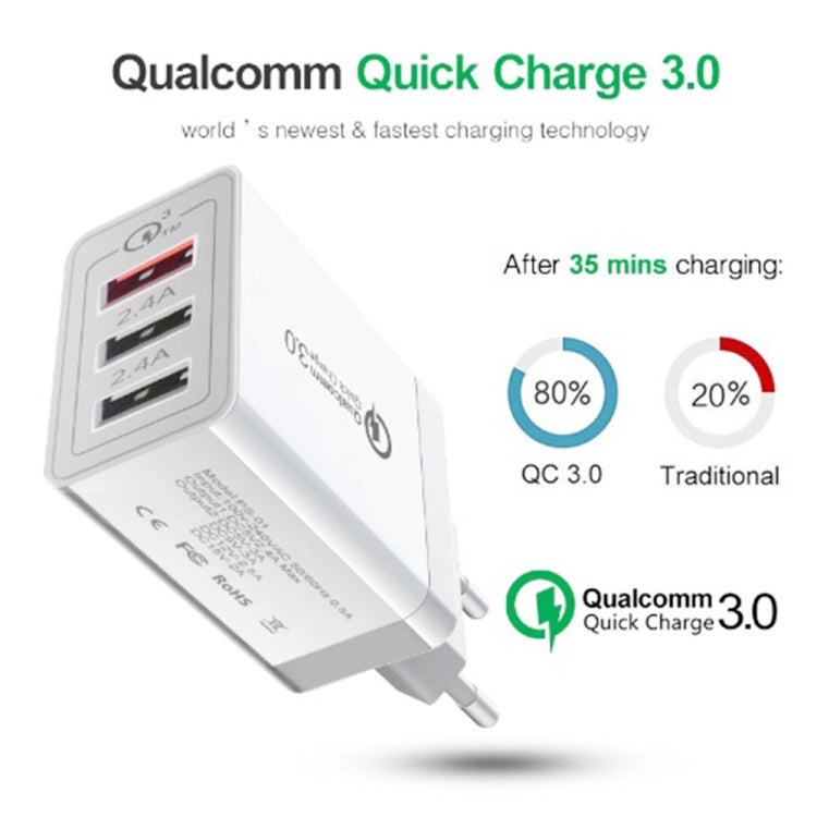 Caricabatterie rapido 30W QC 3.0 doppia USB EU Plug