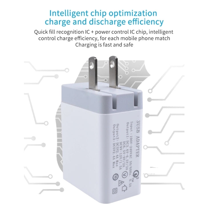 Caricabatterie rapido 30W USB QC 3.0 con cavo Micro USB 1m