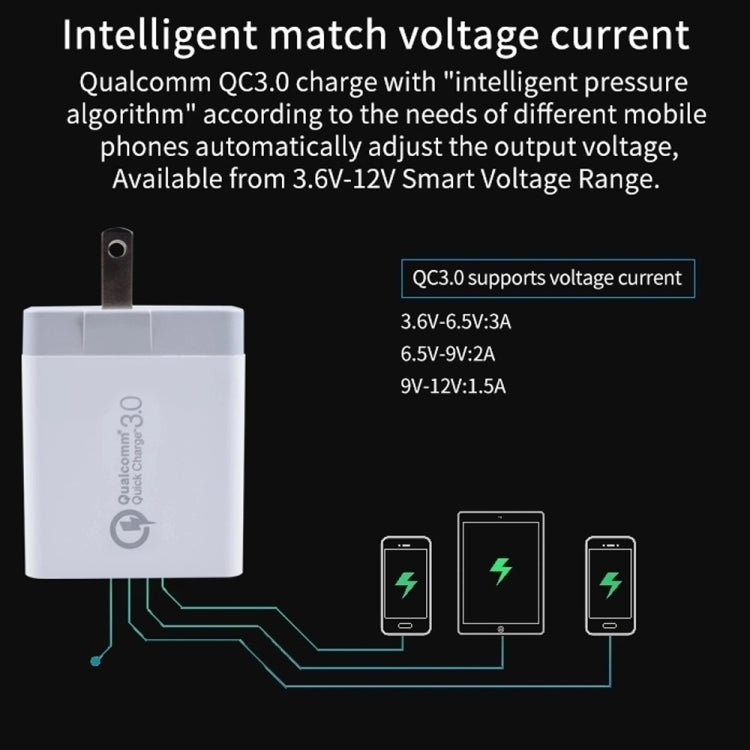 Caricabatterie rapido 30W USB QC 3.0 con cavo Micro USB 1m