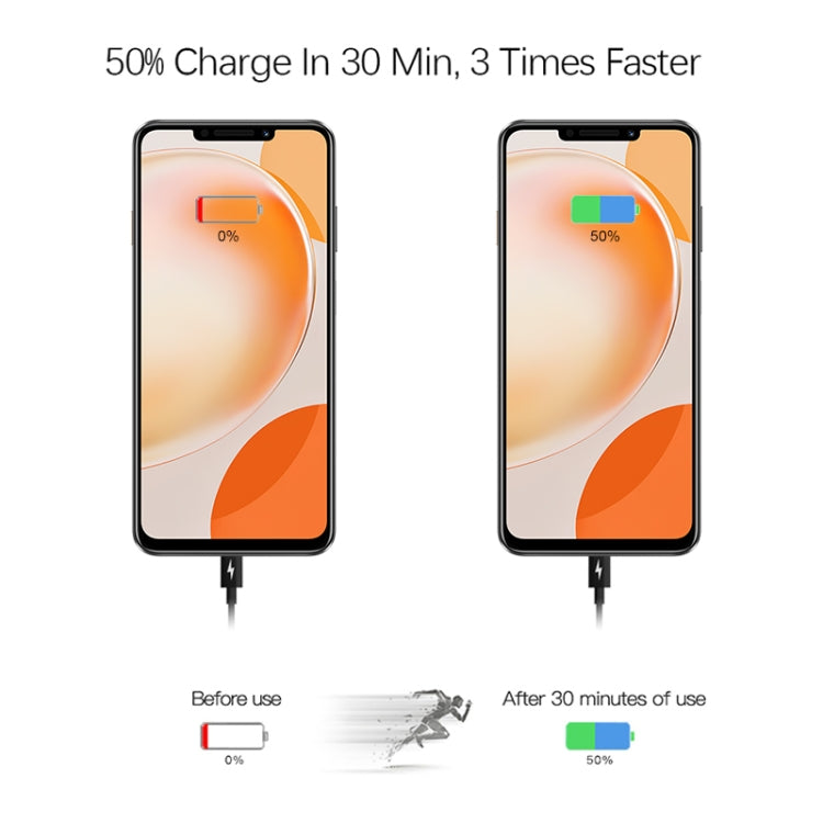Set cavi ricarica rapida USB-C PD 30W 2m con spina AU
