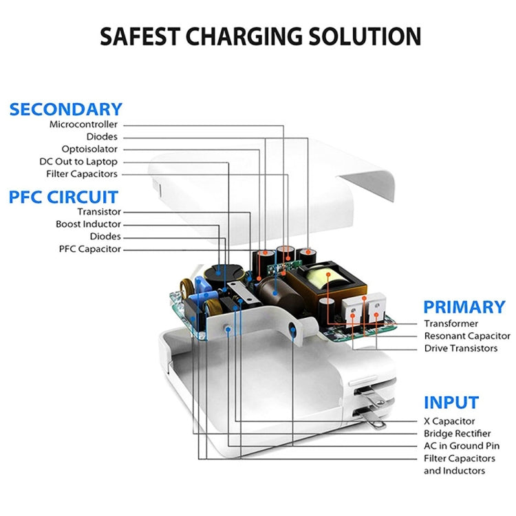 Caricabatterie USB-C 30W PD3.0 con cavo da 1 m e spina UE - immagine 5