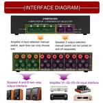 Amplificatore audio 4 ingressi e 2 uscite da 300 W per canale - immagine 11