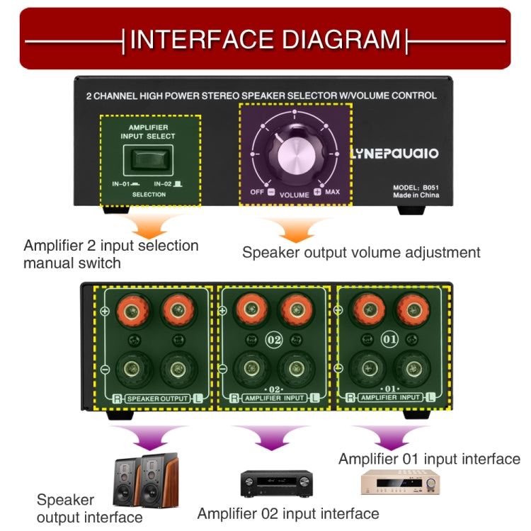 Amplificatore audio 2 ingressi e 1 uscita con controllo volume - immagine 11