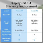 Cavo DisplayPort 1.4 8K HDR 60Hz 1 metro