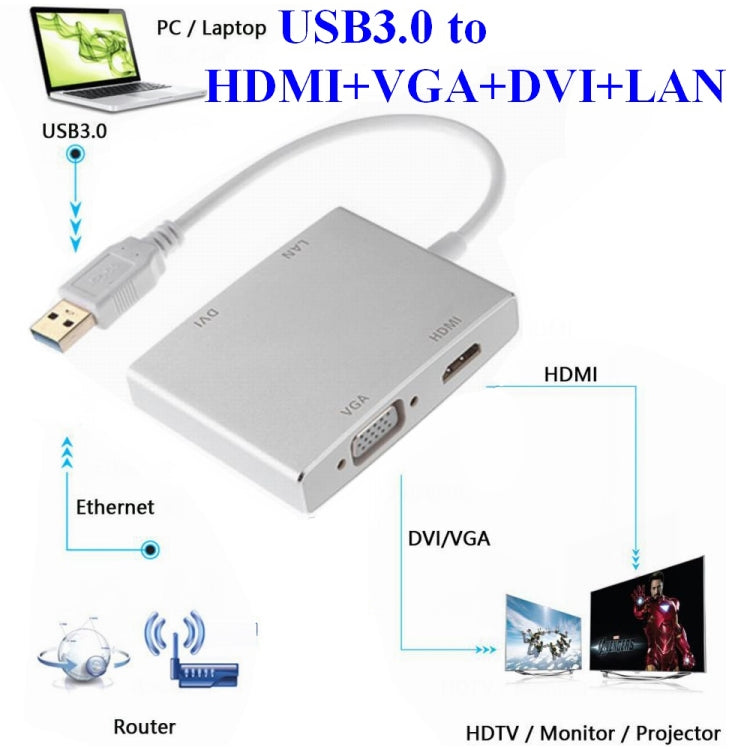 Convertitore USB 3.0 4 in 1 VGA HDMI DVI RJ45 Ethernet
