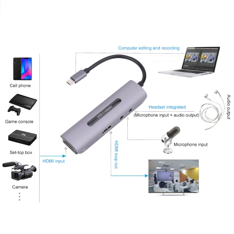 Scheda acquisizione video USB HDMI 4K con microfono