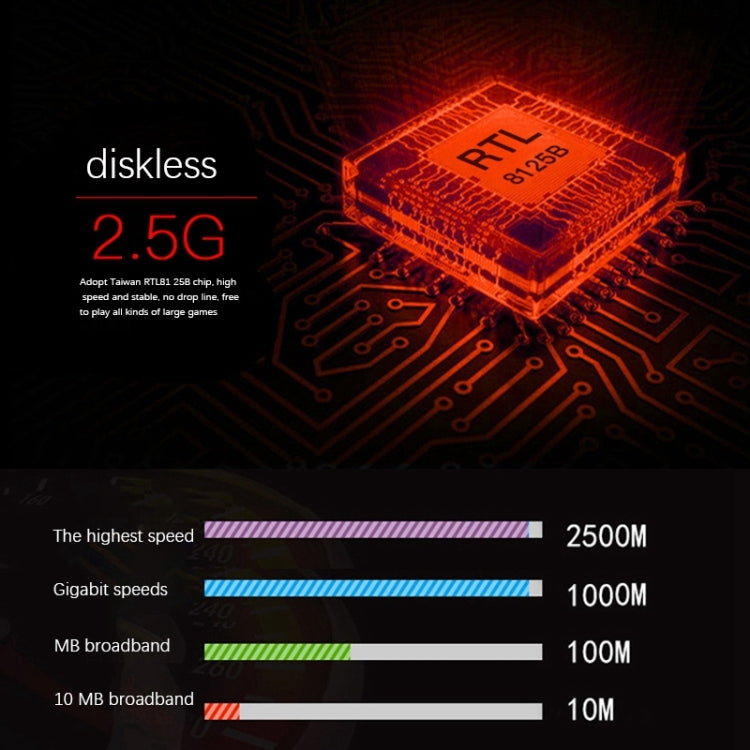 Scheda di rete Gigabit 2,5 G per PC desktop