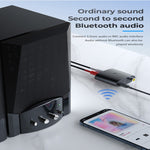 Ricevitore Audio Bluetooth 5.1 con Convertitore DAC per TV