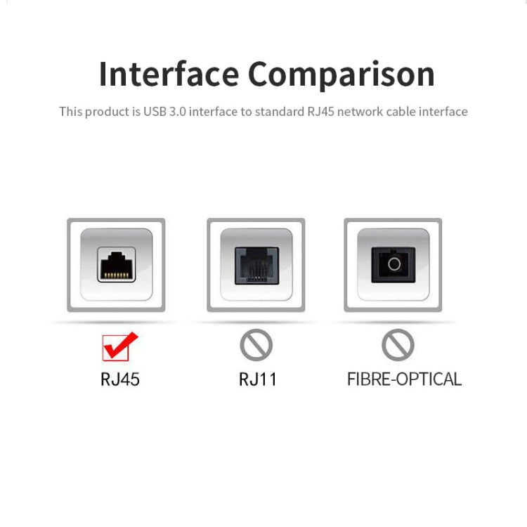 Adattatore USB 3.0 a RJ45 1000 Mbps JSM