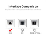 Adattatore USB 3.0 a RJ45 Ethernet 10/100 Mbps JSM