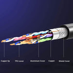 Cavo HDMI 2.1 8K 5 metri per TV e computer