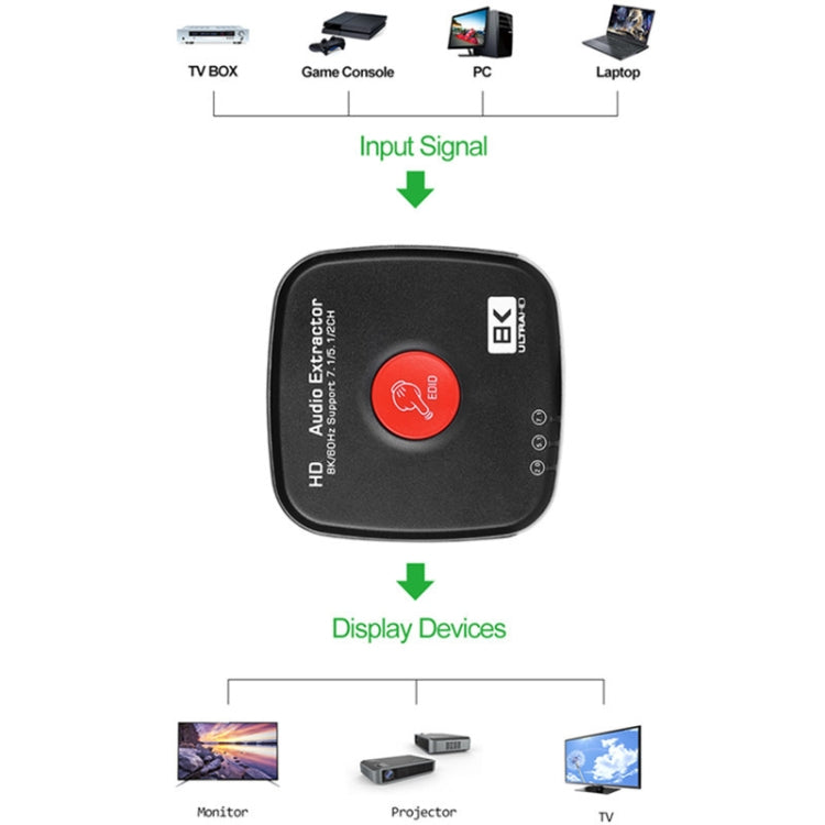 Separatore audio HDMI 8K 7.1 e 2.1 con uscita HDR10