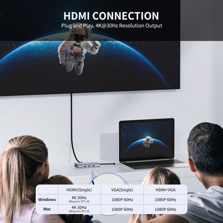 Adattatore docking station USB C 7 in 1 con HDMI 4K