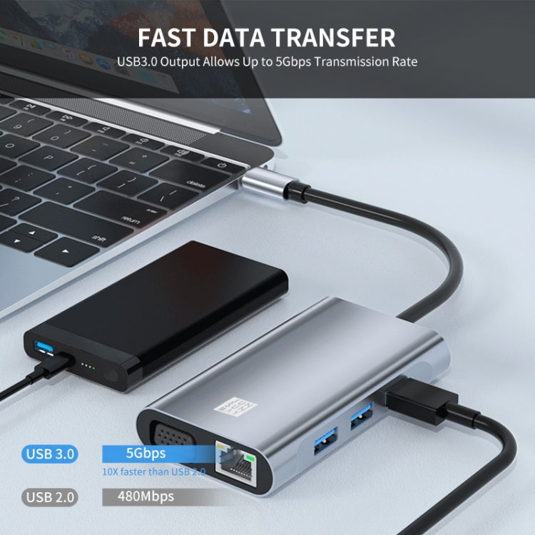 Adattatore docking station USB C 7 in 1 con HDMI 4K