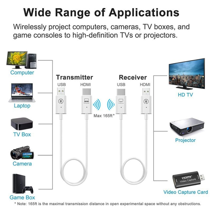 Kit trasmettitore e ricevitore HDMI wireless 1080P 60fps