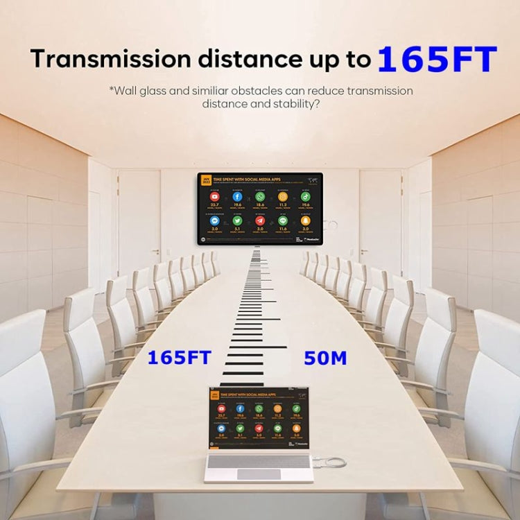 Kit trasmettitore e ricevitore HDMI wireless 1080P 60fps