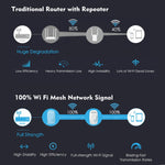 Router WiFi domestico WAVLINK WN576K2 AC1200 sistema mesh dual band