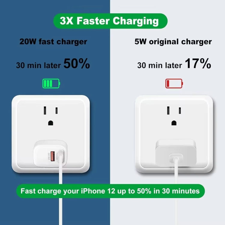 Caricabatterie USB PD3.0 Type-C QC3.0 20W trasparente US